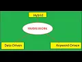 In Hindi What is Data Driven Framework