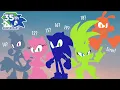 How Old Is Every Sonic Character Theory