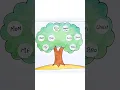 Family tree How to make family tree easy step Family tree project idea Family tree for kids