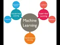 FYS - Lecture Monday August 17 Introduction to Machine Learning and start linear regres