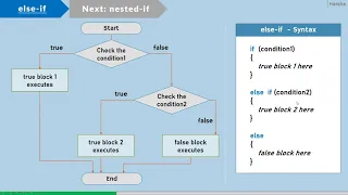 If If else Else if Nested if C NET Tutorial