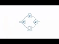 Bosch Security - G Series Integrated Security Solution EMEA