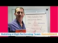 How To Build A High Performing Team Commitment