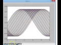 Travelling wave Python wave equation
