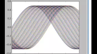Travelling wave Python wave equation