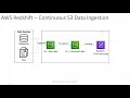 AWS AWS Tutorial Redshift S3 Auto Copy Continuous Data Ingestion Demo