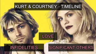 kurt cobain u0026 courtney love story timeline