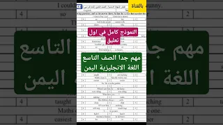 نموذج اختبار اللغة الانجليزية الصف التاسع اليمن ترند صنعاء القديمه اليمن 