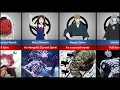 All biggest character transformations in Jujutsu Kaisen