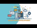 Learn web development Flask framework Part-1