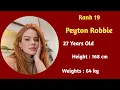 Top 20 Beautiful Teen Red hair Love Stars in 2025