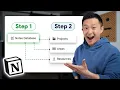 This Simple Notes Management System Changed My Life