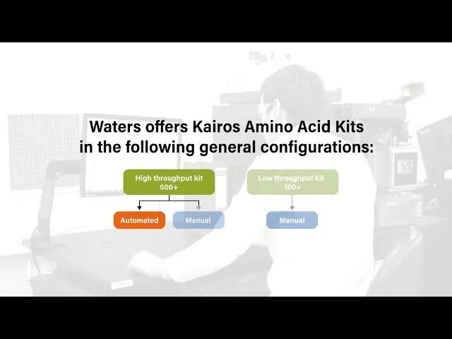 Kairos Amino Acid Kit