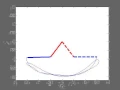 Double pendulum simulation using Newton-Euler