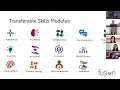 The Future is Now Scalable Skills Training for Student Success with FUSION