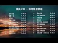詩歌 讚美之泉 - 敬拜慢歌精選 2小時 靈修 音樂 熱門