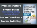 Process states Process Control Block and Process Switching Operating Systems