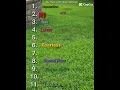 Download Lagu #shorts #fypシ taylor swift album ranking