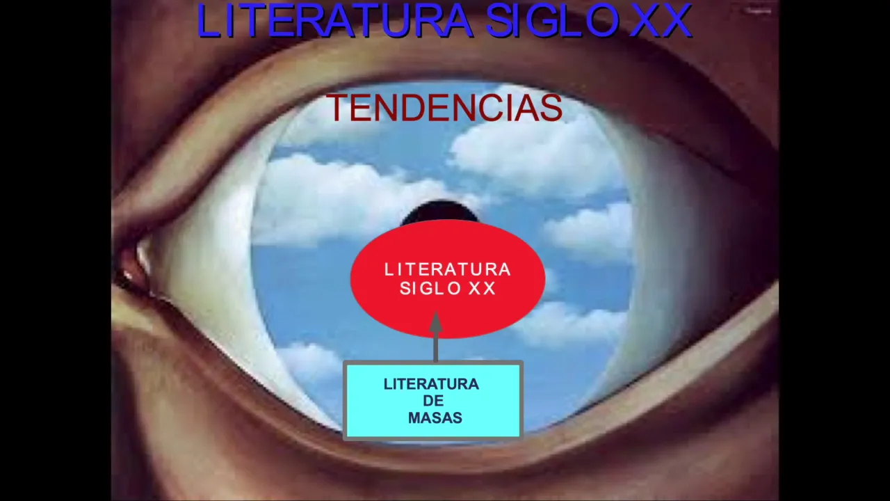 Literatura del siglo XX en España. Introducción general