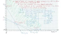Non Integer Vertices Continuous Variables