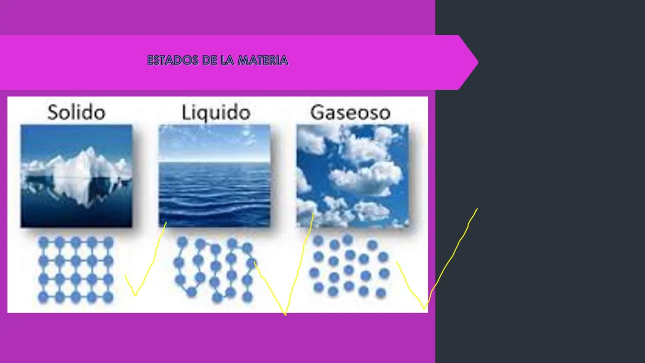 LAS TRANSFORMACIONES DE LOS MATERIALES - 6 GRADO