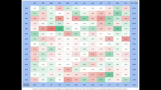 How to Display S P 500 Monthly Gains and Losses Using Python and Plotly Heatmaps