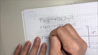Unit 3 Lesson 1 Function notation