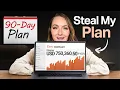 How to Start Selling On Etsy If You re Starting Today My Exact 90-Day System