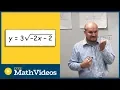 Domain of the square root function