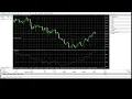 CCI Zero Cross EA MT5 Expert Advisor Free Source Code