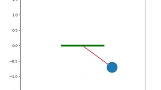 animation of simple pendulum using python