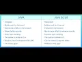 JAVA VS JAVASCRIPT Difference Between Java And Javascript Comparison Between Java vs Javascript