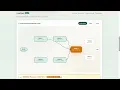 week 8 session 2 Creating an agentic workflow in LangGraph