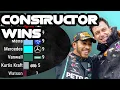 Which Formula 1 team has the most race wins all time ranking 1950-2021