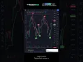 Build a Trading Bot in TradingView