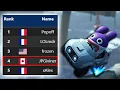 Download Lagu Competitive Mario Kart World is GETTING HARDER...
