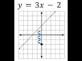 Graphing y 3x-2