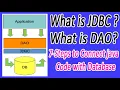 JDBC DAO tutorial 7-steps to Connect Java Code With Database