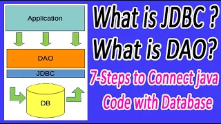 JDBC DAO tutorial 7-steps to Connect Java Code With Database