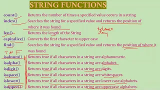 FUNCTIONS PART 4 Inbuilt Functions By Mrs Ritika Bisht Thapa PGT CS