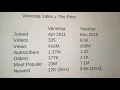 Vanessa Vales VaneYoga vs Shekhar Gupta The Print Appraisal - Million Plus Subscribers