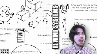 Rewind and replay systems in games command pattern deterministic gameplay and more