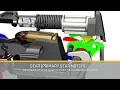 SIG Sauer P320 - Five Steps Required for the Pistol to Fire