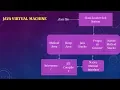 JAVA VIRTUAL MACHINE BY TECH GURU