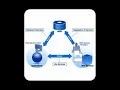 SOAP - Simple Object Access Protocol Android App