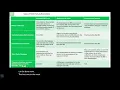 POA-TIA Form 2848-8821 How to properly prepare IRS Power of Attorney to represent taxpayers