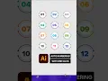 Auto Numbering in Illustrator in Seconds 2025 Trick