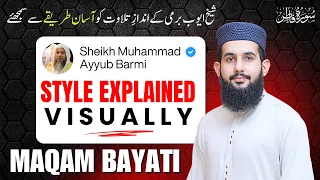 learn sheikh ayyub barmi s style visual flow of surah fatir part learnquran 