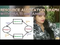 RESOURCE ALLOCATION GRAPH WITH MULTI INSTANCES