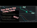 Complete MT5 Stochastic Expert Advisor Programming Tutorial For Beginners